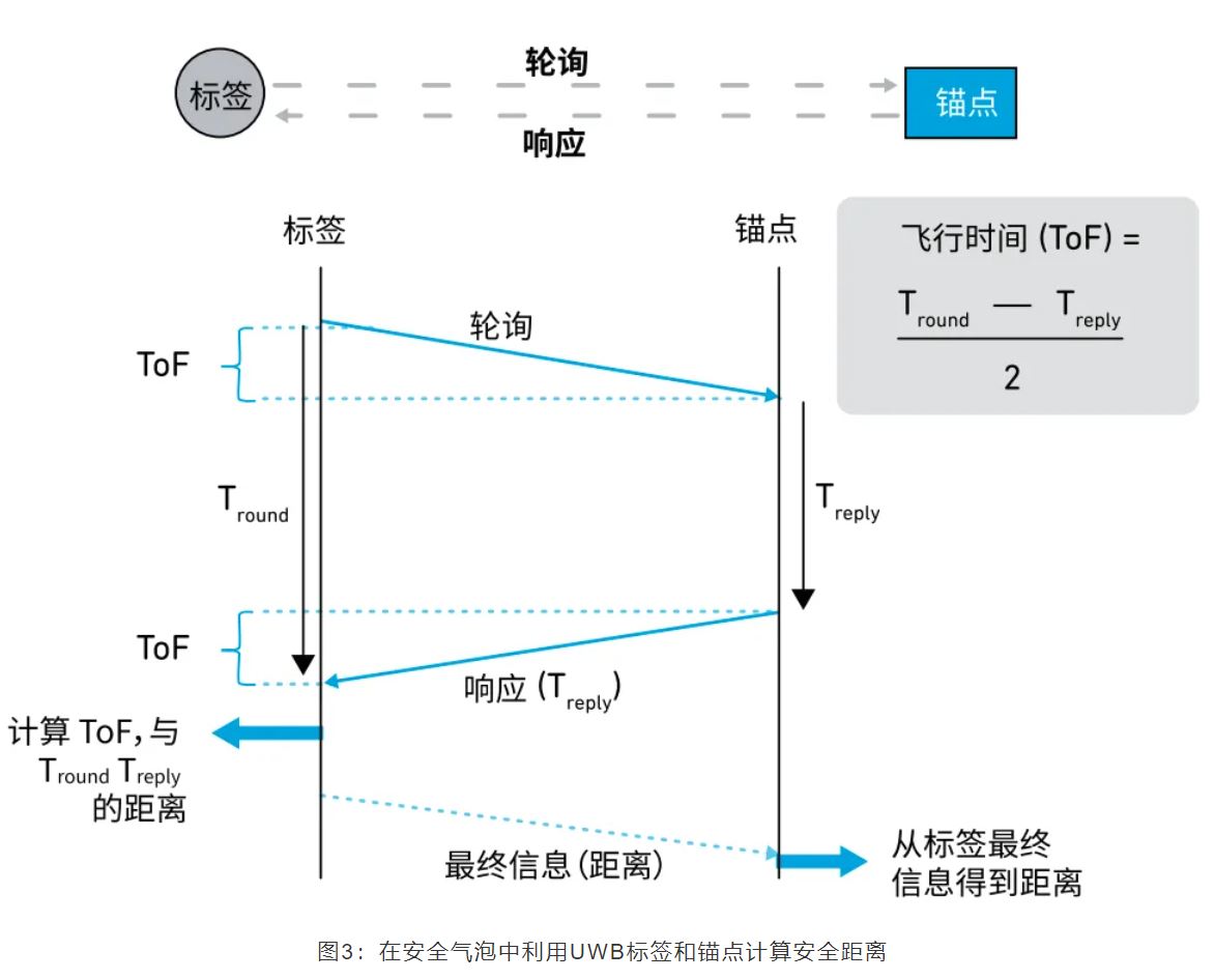 『這個知識不太冷』如何為你的應用選擇UWB的拓撲結構？