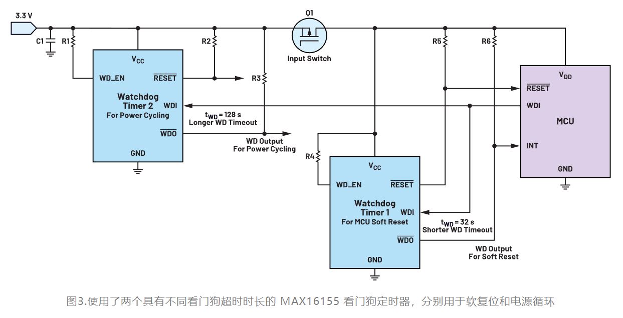 如何利用低電平有效輸出驅動高端輸入開關？