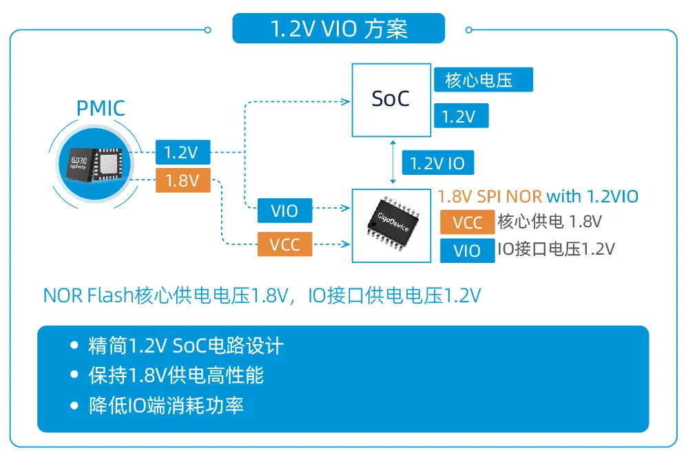 創新存儲如何滿足“既要、又要、還要”的苛刻設計需求