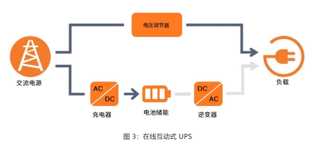 UPS設計難？這份避坑指南請收好