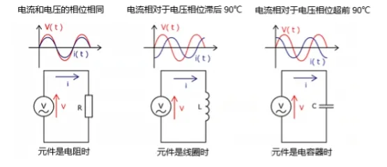 什么是電抗？電路中電流流動的阻礙