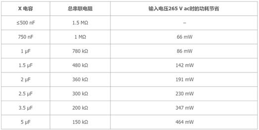 歐盟關于待機功耗的法規限制愈發嚴格：簡單的新型電源IC能否滿足需求？