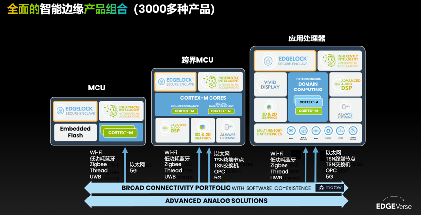 工業物聯網AI轉型革命下，恩智浦MCU/MPU如何幫助中國客戶更“AI”
