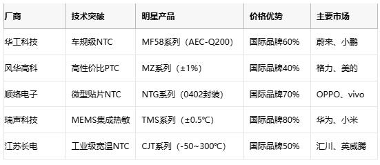 熱敏電阻技術全景解析：原理、應用與供應鏈戰略選擇