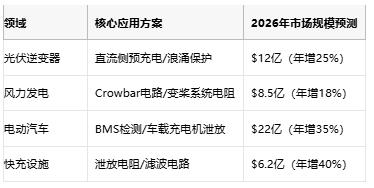 從光伏到充電樁，線繞電阻破解新能源設備浪涌防護難題