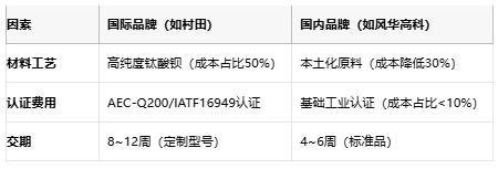 小體積大能量：陶瓷電容技術全解析：定義、原理與市場格局