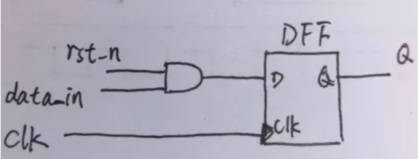 復位電路很簡單，但卻有很多門道