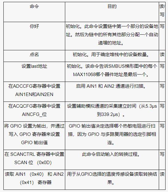 測量電池管理系統中的多個溫度，并節省電力