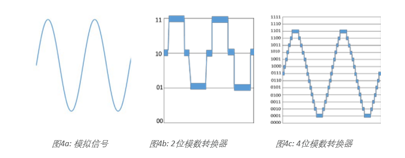 示波器12bit“芯”趨勢，如何實現更高測量精度？
