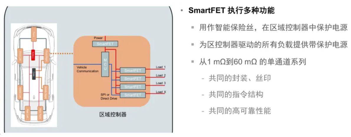 汽車區域控制器架構趨勢下，這三類的典型電路設計正在改變