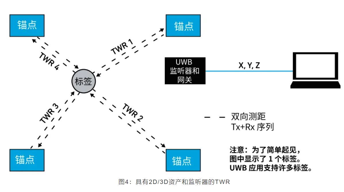 『這個知識不太冷』如何為你的應用選擇UWB的拓撲結構？