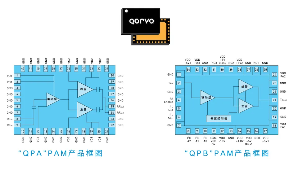 從4個到256個通道，GaN技術如何創新5G基站系統的緊湊設計