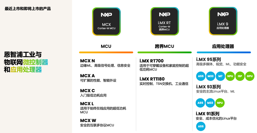 工業物聯網AI轉型革命下，恩智浦MCU/MPU如何幫助中國客戶更“AI”