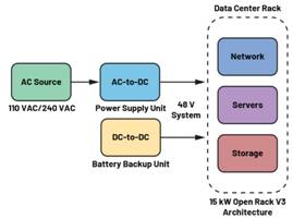  圖3.輕度混合動力電動汽車中48 V與12 V之間的電氣隔離3  安全是所有電氣系統的重中之重。雖然48 V電源電壓不是特別高，但也必須配備足夠的安全預防措施，例如電路保護、隔離柵和接地，以避免與電氣故障相關的風險。48 V和12 V系統應用就使用了隔離柵來實現電氣隔離，如圖3所示。BBU模塊Modbus?通信方法借助ADM2561E在BBU模塊與BBU架之間建立隔離通信。  通信協議