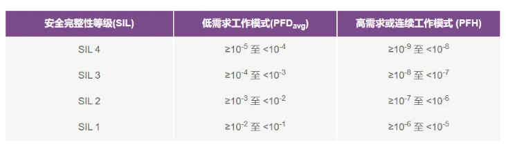 如何使用高性能監控電路來提高工業功能安全合規性？