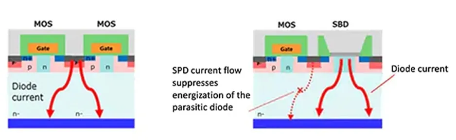 用第三代 SiC MOSFET設計電源性能和能效表現驚人！ 
