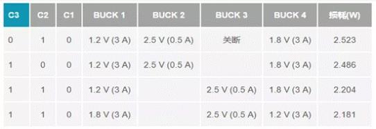 如何設計汽車信息娛樂系統電源方案一體化高壓控制器？
