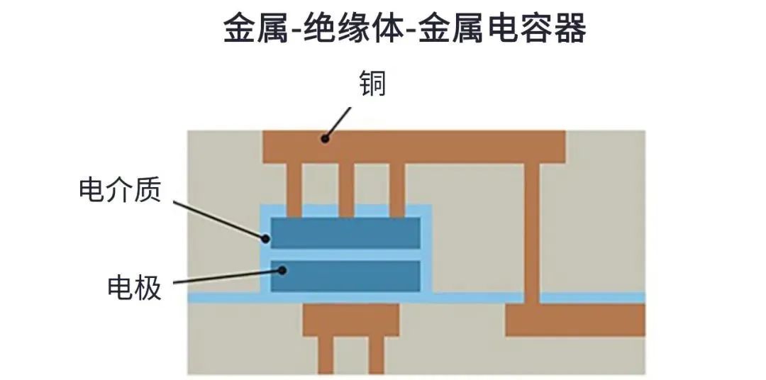 用于5G的射頻濾波器、其制造挑戰和解決方案
