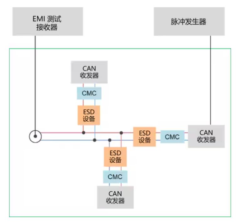 選擇合適的ESD保護元件有多重要？