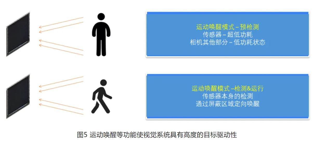 高分辨率低功耗圖像傳感器，工業5.0進階應用必備