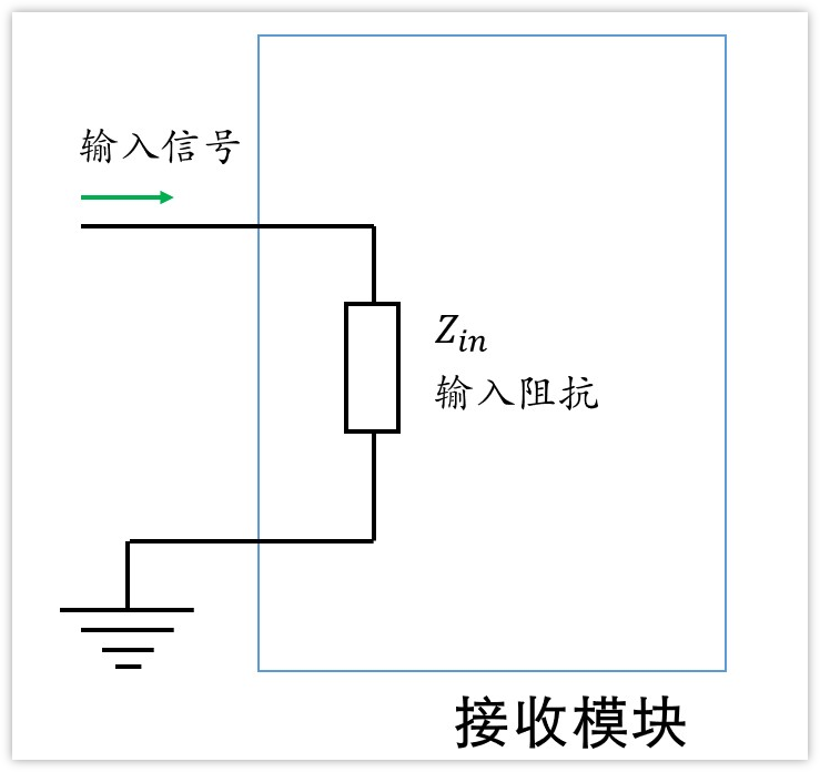 深入淺出理解輸入輸出阻抗（有案例、好懂）