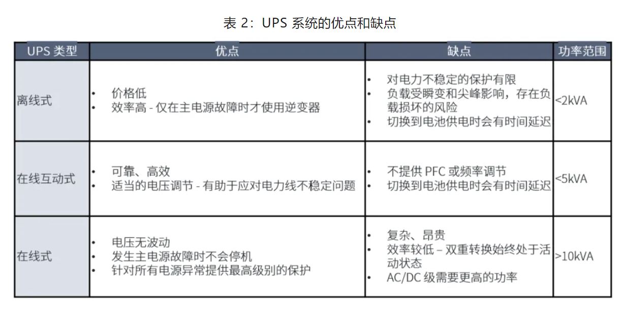 UPS設計難？這份避坑指南請收好