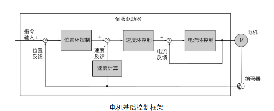 代碼開源！國產MCU平臺開發的EtherCAT工業PLC伺服驅動方案