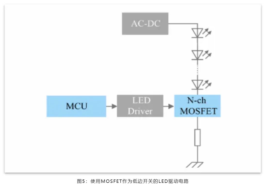 能效革命 智控未來，LED照明產業駛向千億級快車道