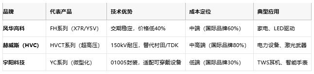 小體積大能量：陶瓷電容技術全解析：定義、原理與市場格局
