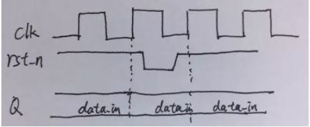 復位電路很簡單，但卻有很多門道
