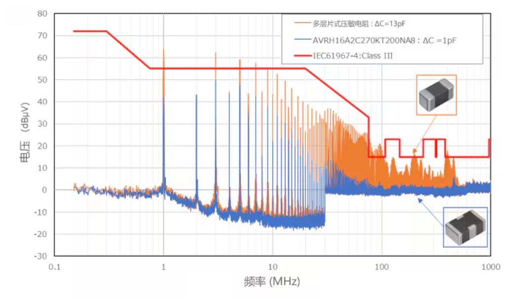 選擇合適的ESD保護元件有多重要？