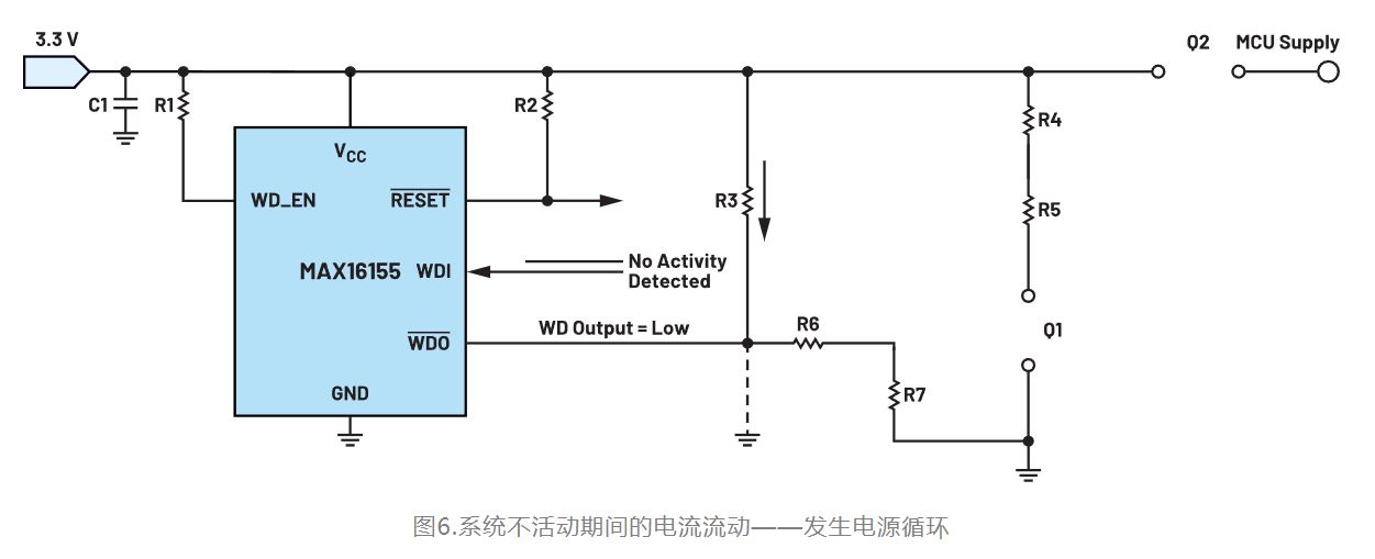 如何利用低電平有效輸出驅動高端輸入開關？