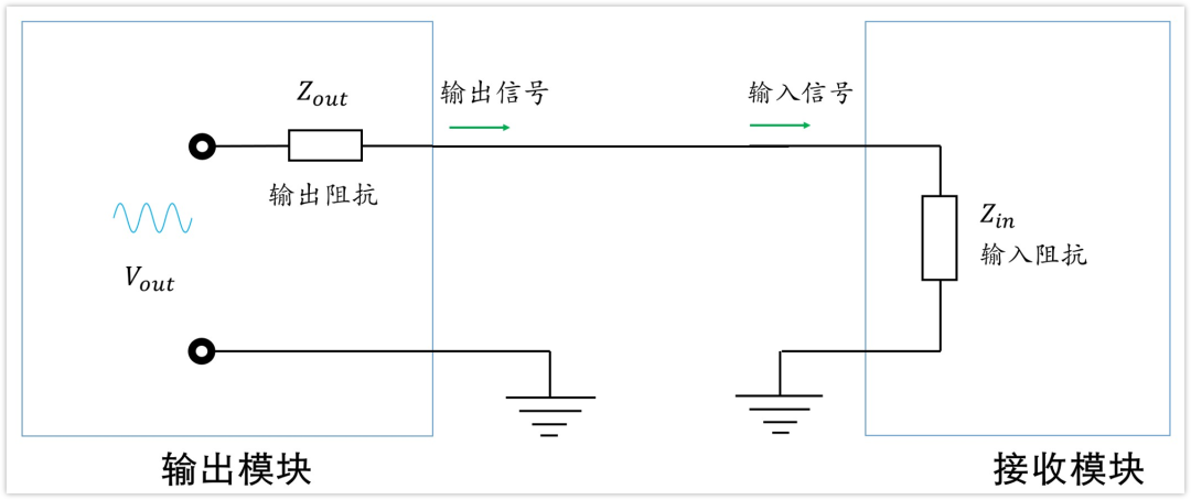 深入淺出理解輸入輸出阻抗（有案例、好懂）