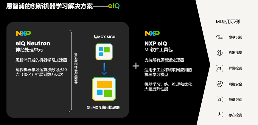 工業物聯網AI轉型革命下，恩智浦MCU/MPU如何幫助中國客戶更“AI”