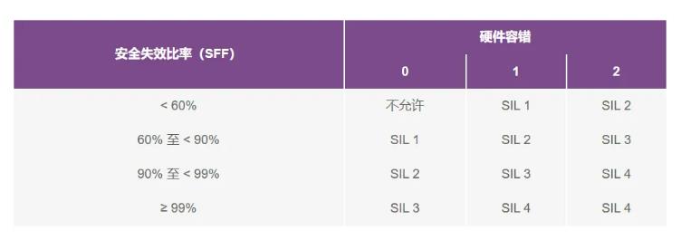 如何使用高性能監控電路來提高工業功能安全合規性？