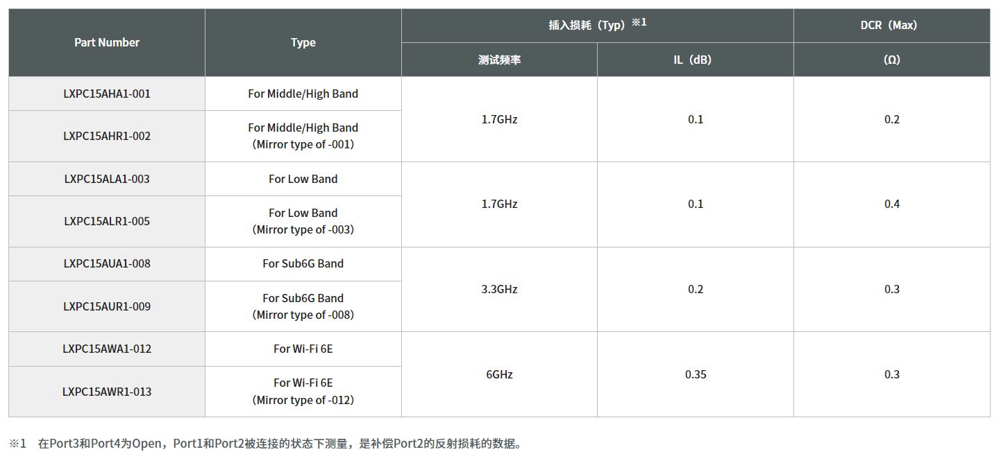 寄生天線耦合器有什么用途？