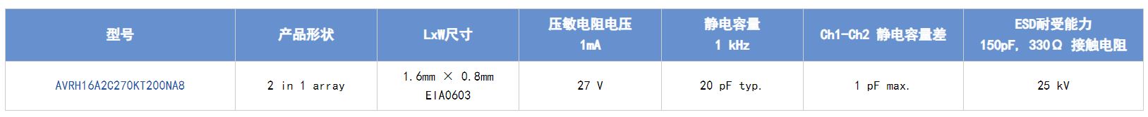 選擇合適的ESD保護元件有多重要？
