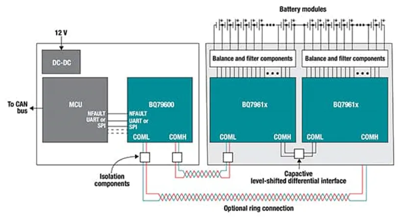 多單元電池難管理？試試這幾個器件！