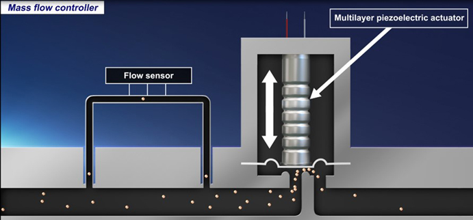 壓電致動器的原理、選擇和設計指南