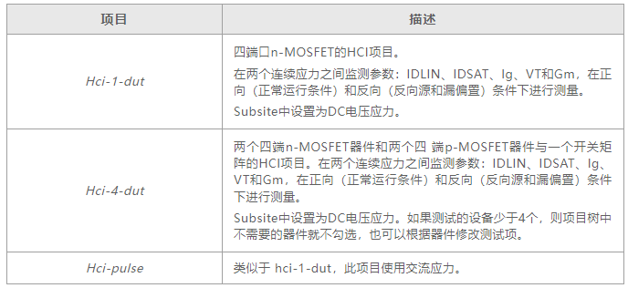 如何用4200A-SCS進行晶圓級可靠性測試？