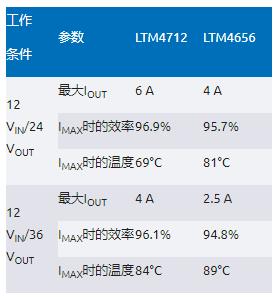 告別拓撲妥協！四開關μModule穩壓器在車載電源的實戰演繹