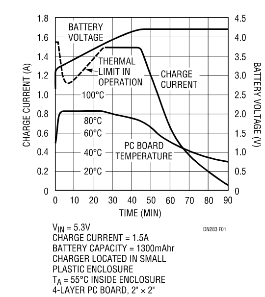 克服過熱問題，維持快速充電時間，這款線性電池充電器你愛了沒？