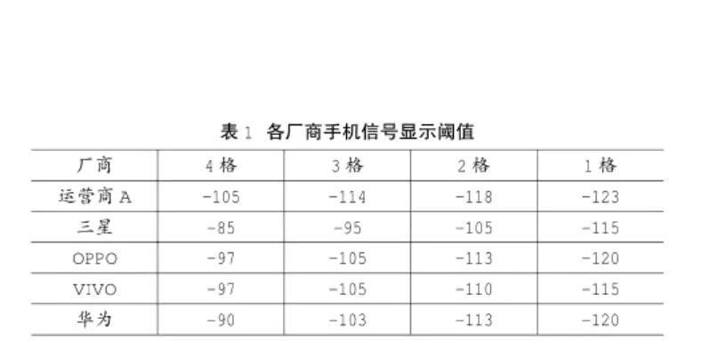 手機信號強弱跟什么有關，手機信號放大器真的有用嗎？