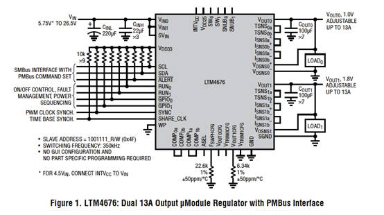 具有數字接口的雙 13A μModule 穩壓器，用于遠程監控和控制電源