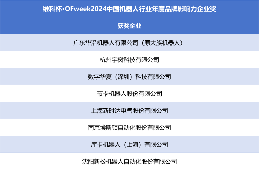 榮耀時刻！維科杯·OFweek 2024中國機器人行業年度評選獲獎榜單盛大揭曉