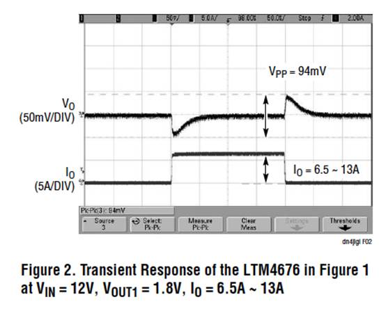 具有數字接口的雙 13A μModule 穩壓器，用于遠程監控和控制電源