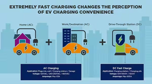 如何克服快速、高效的電動汽車充電基礎設施的設計挑戰