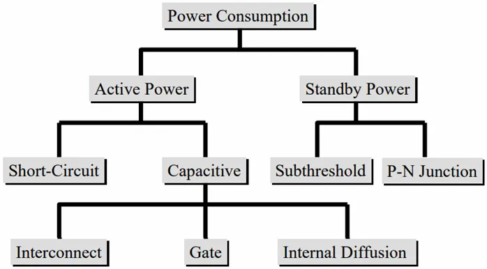 如何利用低功耗設計技術實現超大規模集成電路（VLSI）的電源完整性？