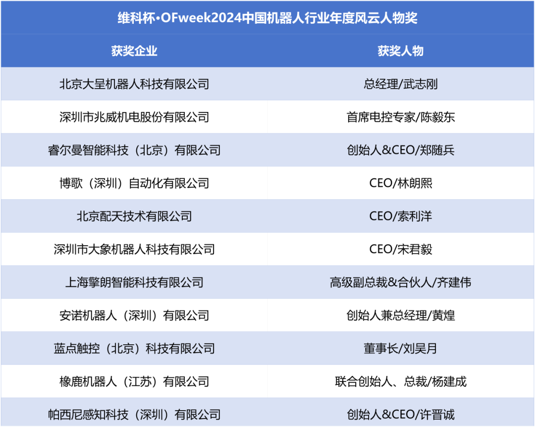 榮耀時刻！維科杯·OFweek 2024中國機器人行業年度評選獲獎榜單盛大揭曉
