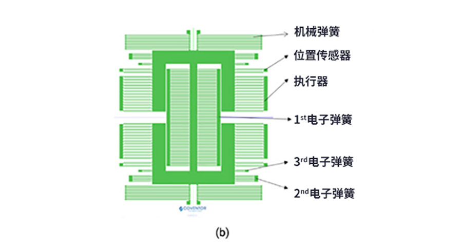 漲知識了！MEMS也可以用來監測地震